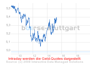 Commerzbank AG Call 03.09.08 Gold 870 172670
