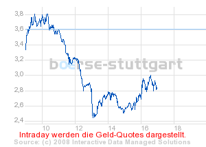 Das Bärengebrüll wird schon wieder lauter, 175979