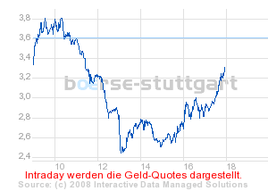 Das Bärengebrüll wird schon wieder lauter, 176000