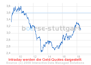 Das Bärengebrüll wird schon wieder lauter, 176006