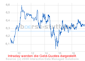 Commerzbank AG Call 03.09.08 Gold 870 176053