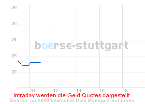 Commerzbank AG Put 13.08.08 DJIA 12500 176124