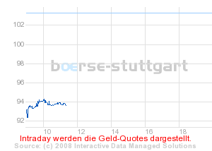 Commerzbank AG Put 13.08.08 DJIA 12500 176126
