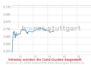 Commerzbank AG Put 13.08.08 DJIA 12500 177059