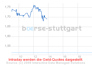Commerzbank AG Put 13.08.08 DJIA 12500 177244