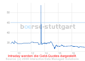 Commerzbank AG Put 13.08.08 DJIA 12500 177874