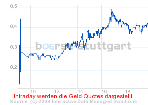 Commerzbank AG Call 03.09.08 Gold 870 181568
