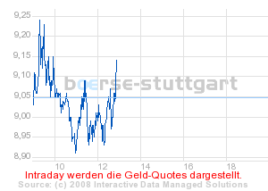 Dresdner Bank AG TurboC O.End Gold 182899