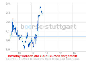 Dresdner Bank AG TurboC O.End Gold 182912