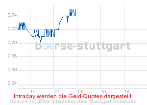  DZ BANK AG Deut.Zentral-Gen. Call 17.11.08 Oil 182917