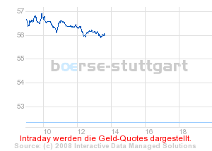 Commerzbank AG Put 16.09.09 DJIA 11.000 183536