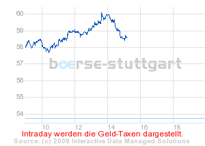 Commerzbank AG Put 16.09.09 DJIA 11.000 184053