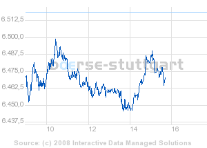 Commerzbank AG Put 16.09.09 DJIA 11.000 184067