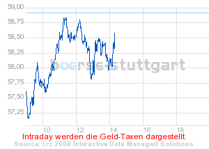 Commerzbank AG Put 16.09.09 DJIA 11.000 184282