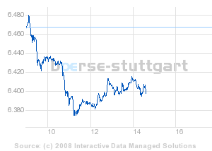 Commerzbank AG Put 16.09.09 DJIA 11.000 184293