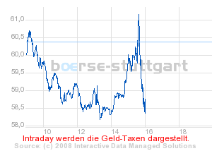 Commerzbank AG Put 16.09.09 DJIA 11.000 185130