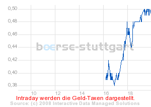 Commerzbank AG Put 17.12.08 Citigr. 22 186500