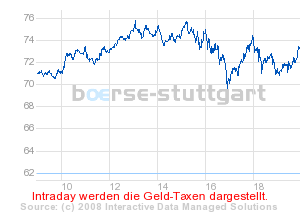 Commerzbank AG Put 17.12.08 Citigr. 22 186504