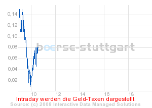 Die Bullen scharren gar nicht mit den Hufen, 186854