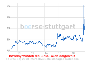 Commerzbank AG Put 16.09.09 DJIA 11.000 189434