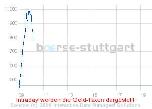 Commerzbank AG TuBull 19.11.08 DJIA 8000 195632