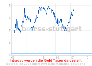 Commerzbank AG TuBull 19.11.08 DJIA 8000 195712