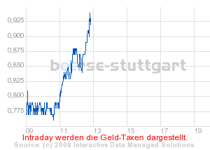 Commerzbank AG TuBull 19.11.08 DJIA 8000 195921
