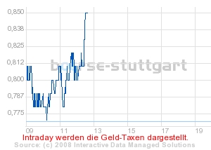 Commerzbank AG TuBull 17.12.08 DJIA 7400 201796