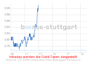 Commerzbank AG TuBull 17.12.08 DJIA 7400 201804
