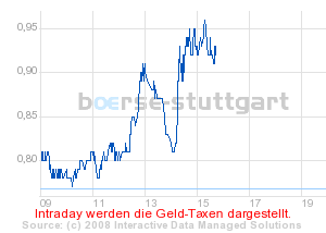 Commerzbank AG TuBull 17.12.08 DJIA 7400 201837