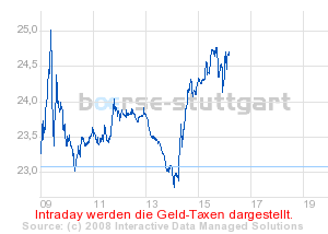 Commerzbank AG TuBull 10.12.08 DAX 3950 201847