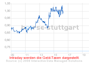 Commerzbank AG TuBull 17.12.08 DJIA 7400 201849