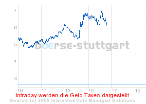 Commerzbank AG TuBull 10.12.08 DAX 3950 201858