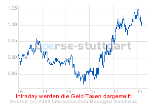 Commerzbank AG TuBull 17.12.08 DJIA 7400 202088