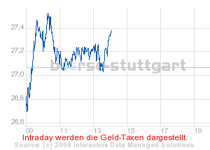 Commerzbank AG TuBull 17.12.08 DJIA 7400 202483