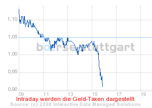 Commerzbank AG TuBull 17.12.08 DJIA 7400 202857