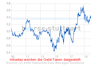 Commerzbank AG TuBull O.End Gold 732,09 204532