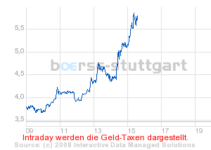 Commerzbank AG TuBull O.End Gold 732,09 204725