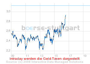 Commerzbank AG TuBull O.End Gold 732,09 205853