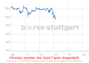 Commerzbank AG TuBull O.End Gold 732,09 207644