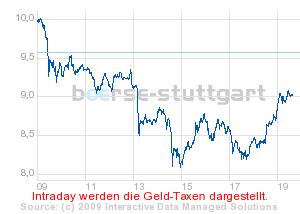 Commerzbank AG TuBull O.End Gold 732,09 208608