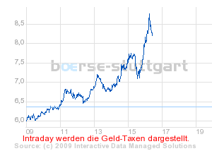 Commerzbank AG TuBull O.End BrentCr. 35,26 210164