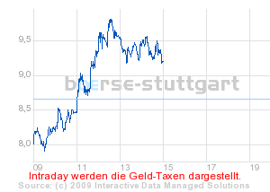 Commerzbank AG TuBull O.End BrentCr. 35,26 210596