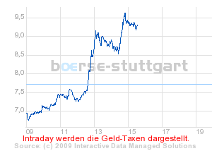 Commerzbank AG TuBull O.End Gold 732,09 211563