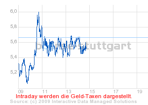 Commerzbank AG TuBull O.End BrentCr. 35,26 211791