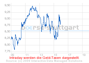 Commerzbank AG TuBull O.End BrentCr. 35,26 212703
