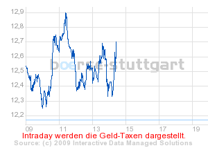 Commerzbank AG TuBull O.End Gold 732,09 214508