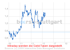 Commerzbank AG TuBull O.End BrentCr. 35,26 214537
