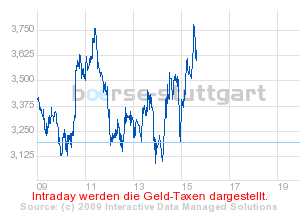 Commerzbank AG TuBull O.End Gold 732,09 214541