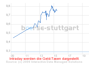Commerzbank AG TuBull O.End Gold 732,09 214811